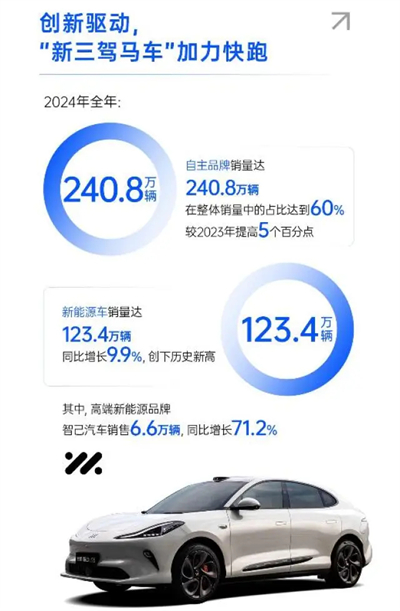 破局與變革，剖析上汽集團發(fā)展的密碼