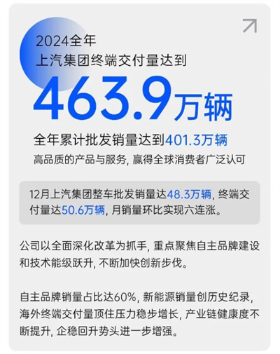 破局與變革，剖析上汽集團發(fā)展的密碼