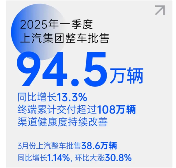 把上海車展打造成“上汽車展”！上汽彰顯東道主風(fēng)范