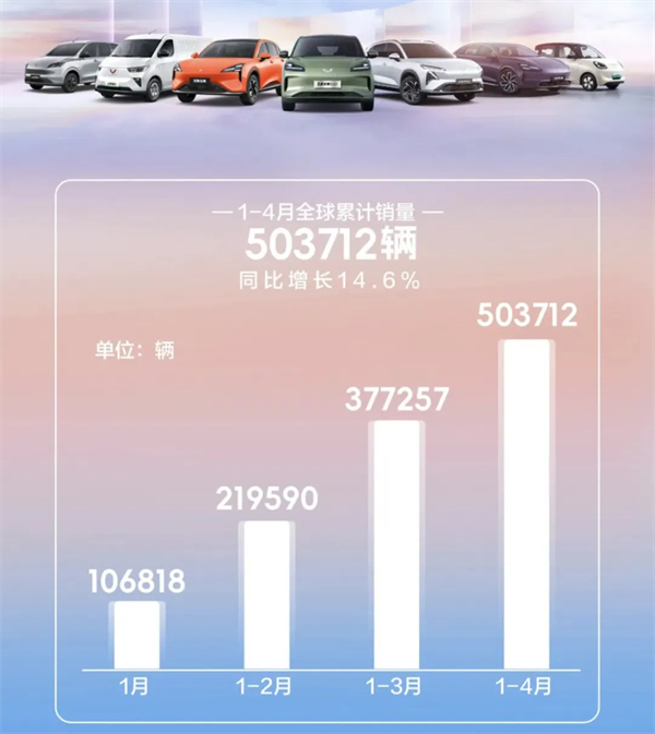 4個(gè)月賣出132萬(wàn)輛，上汽今年能打破質(zhì)疑嗎？