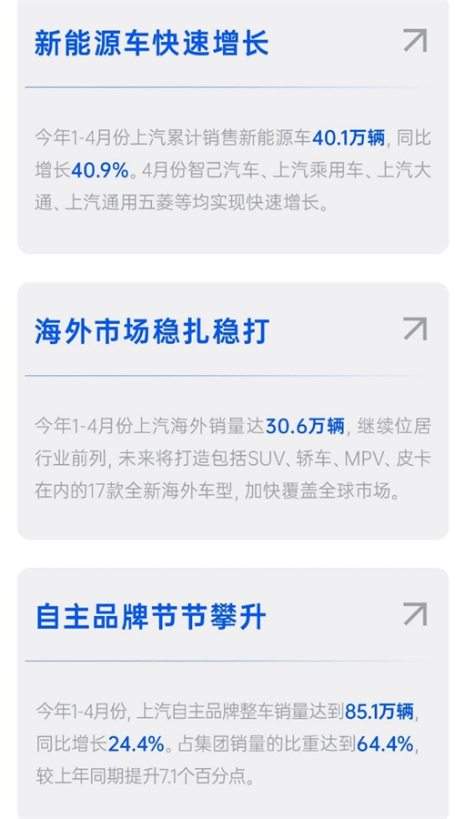 四維裂變重構(gòu)增長邏輯，上汽亮出頭部車企轉(zhuǎn)型進(jìn)化新樣本