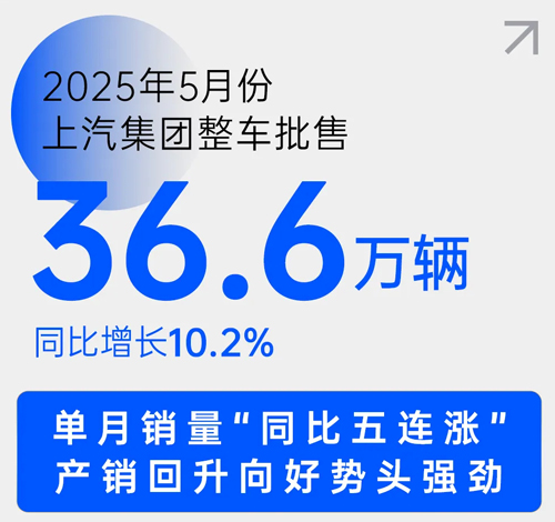 中國車市新階段，上汽靠什么乘勢而上？