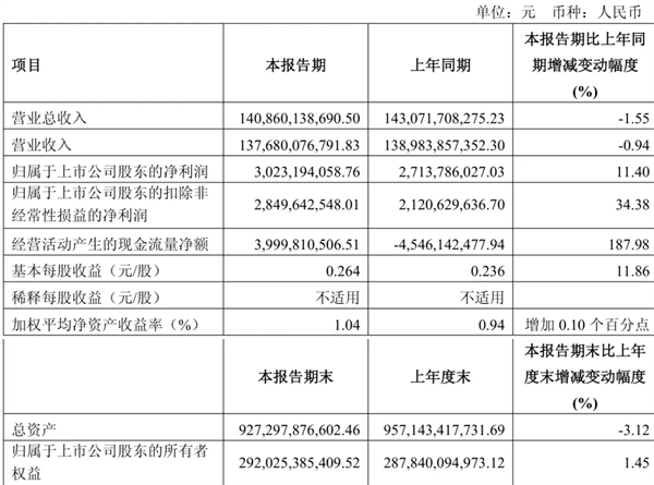 上汽做對了什么？