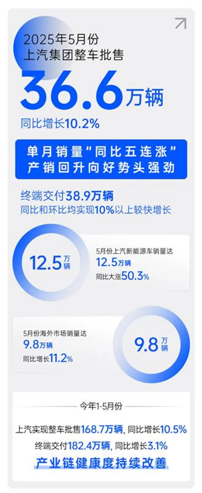 順時(shí)而動(dòng) 應(yīng)勢而為，一個(gè)新的上汽集團(tuán)正駛向未來