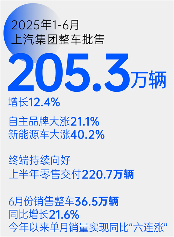 乘勝而“尚”！領(lǐng)航智電新“界”