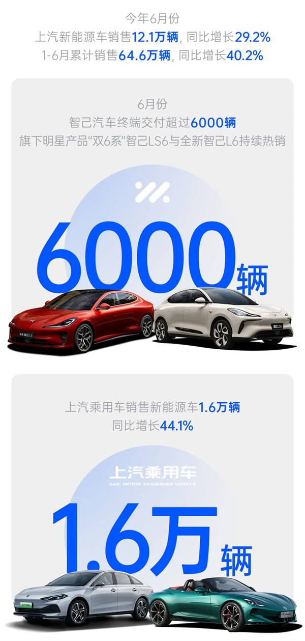 乘勝而“尚”！領(lǐng)航智電新“界”