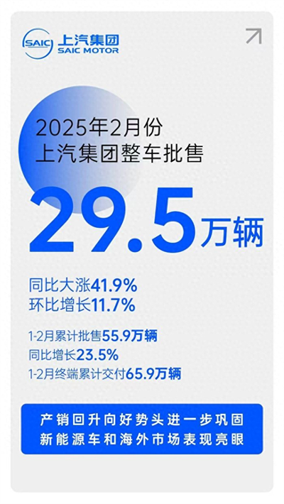 對內(nèi)改革，對外合作，上汽戰(zhàn)略煥新開啟新周期