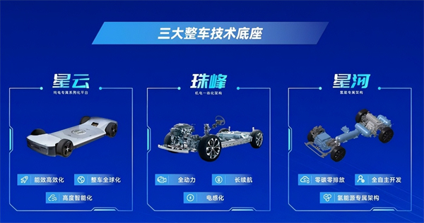 對內(nèi)改革，對外合作，上汽戰(zhàn)略煥新開啟新周期