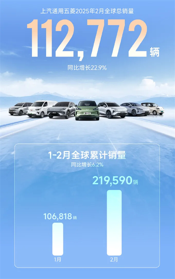 上汽2月觸摸30萬輛月銷門檻，國內(nèi)唯二