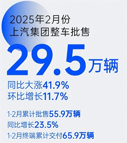 革自己的命，上汽離“贏”還有多遠？