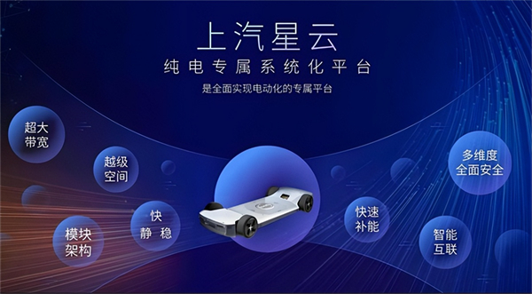 革自己的命，上汽離“贏”還有多遠？