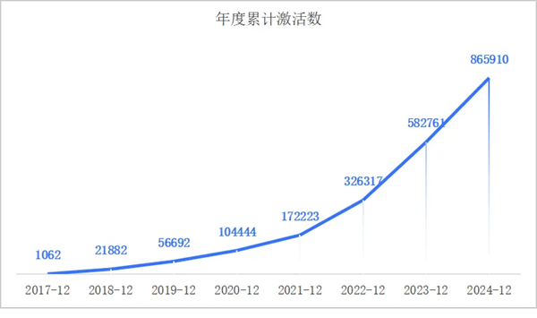 一套系統(tǒng)、百萬(wàn)激活量，畫(huà)出上汽海外戰(zhàn)略3.0的增長(zhǎng)線
