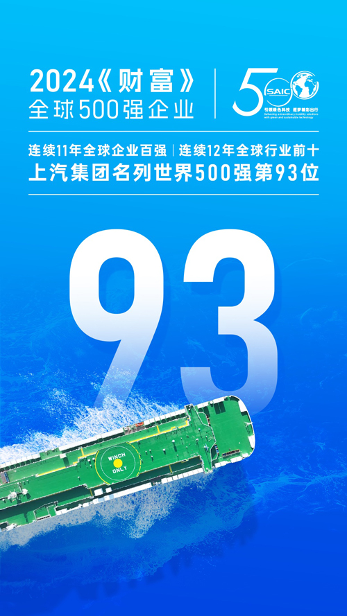 上汽集團名列2024《財富》世界五百強第93位