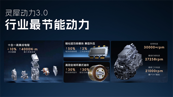 科技以民為本，上汽通用五菱全面進化“人民的電智神車”
