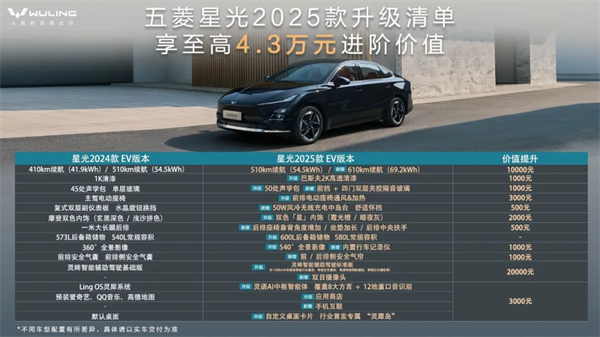 限時先享置換一口價！「10萬級600續(xù)航中級轎車」五菱星光2025款正式上市！